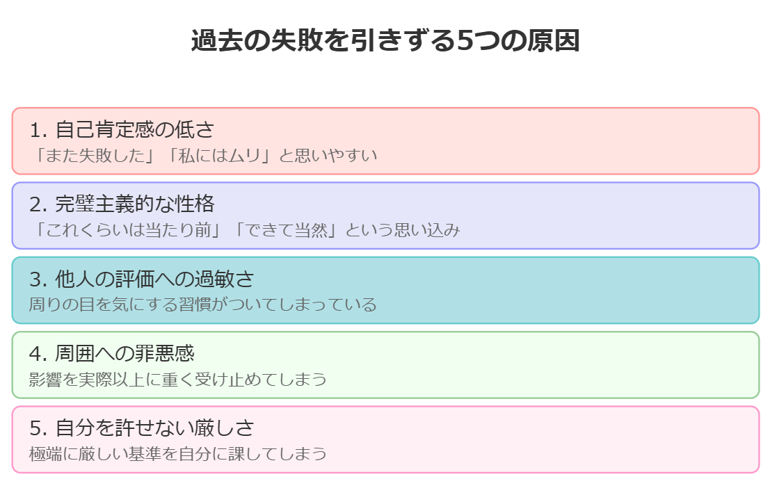過去の失敗を引きずる5つの原因