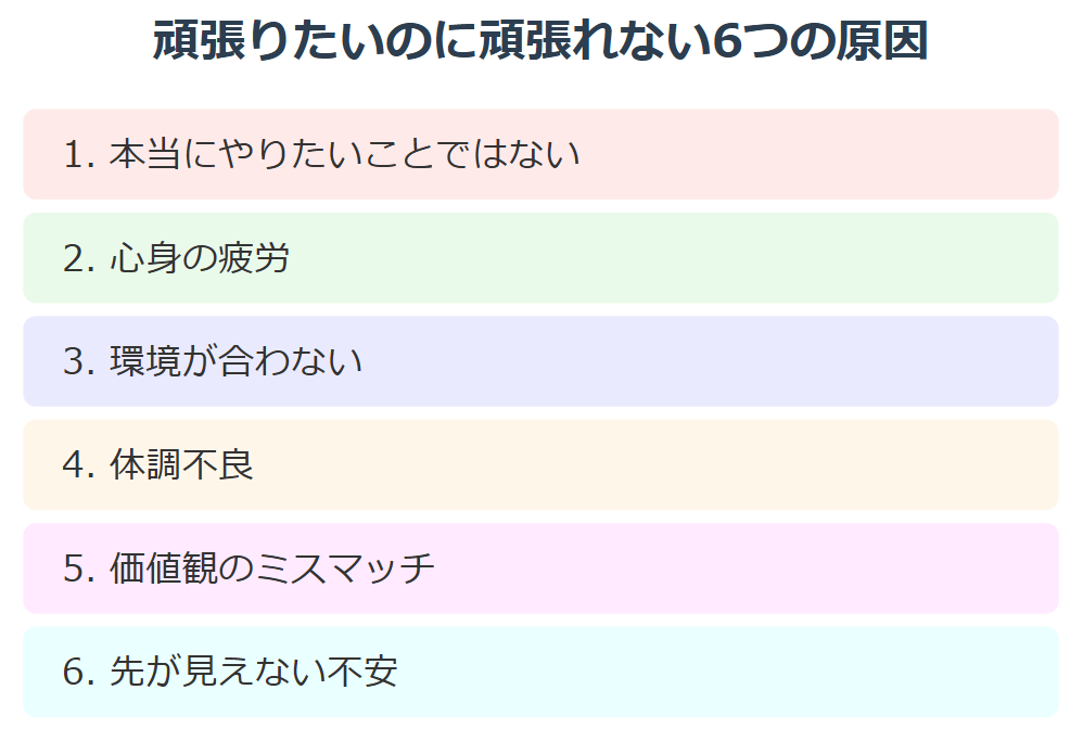 頑張りたいけど頑張れない6つの原因