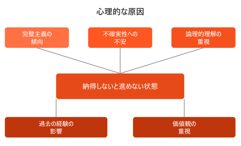 納得しないと進めない心理的な原因とは