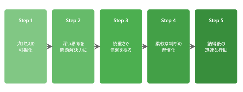 「納得しないと進めない」を強みに変える5つの対処法