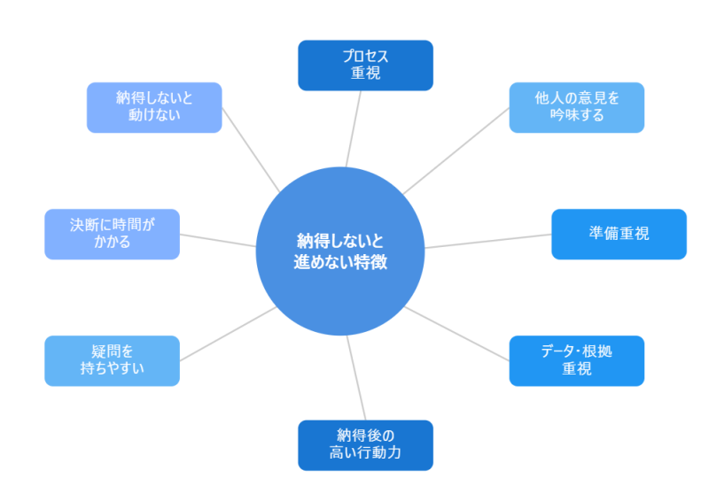 納得しないと進めない人の8つの特徴