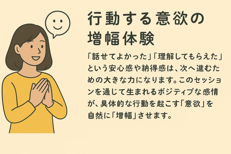 行動する意欲の増幅体験 「話せてよかった」「理解してもらえた」という安心感や納得感は、次へ進むための大きな力になります。このセッションを通じて生まれるポジティブな感情が、具体的な行動を起こす「意欲」を自然に「増幅」させます。