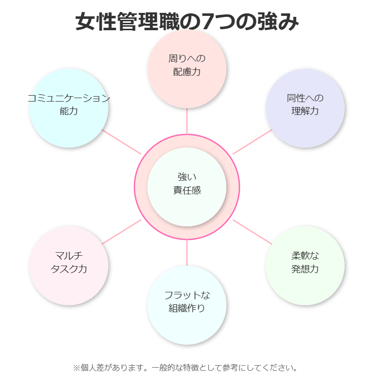 女性管理職の強み7選