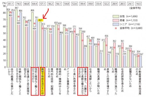 趣味や特技を活かす起業のやり方