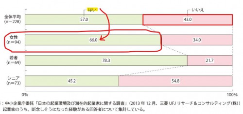 心折れそうなときに相談する相手を用意する起業のやり方