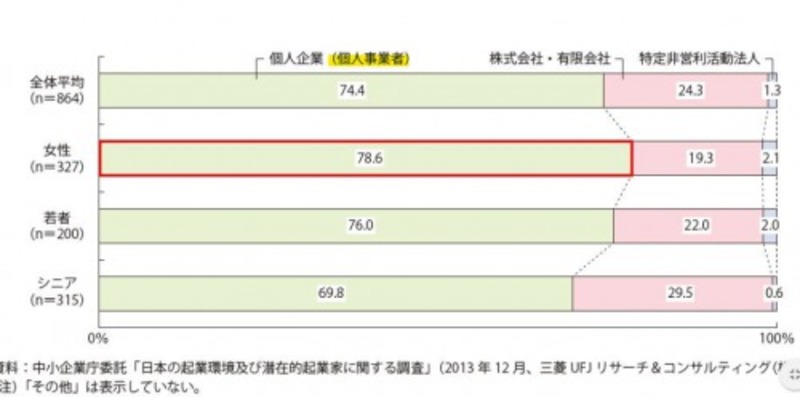 自分にぴったり、しっくりサイズの起業のやり方