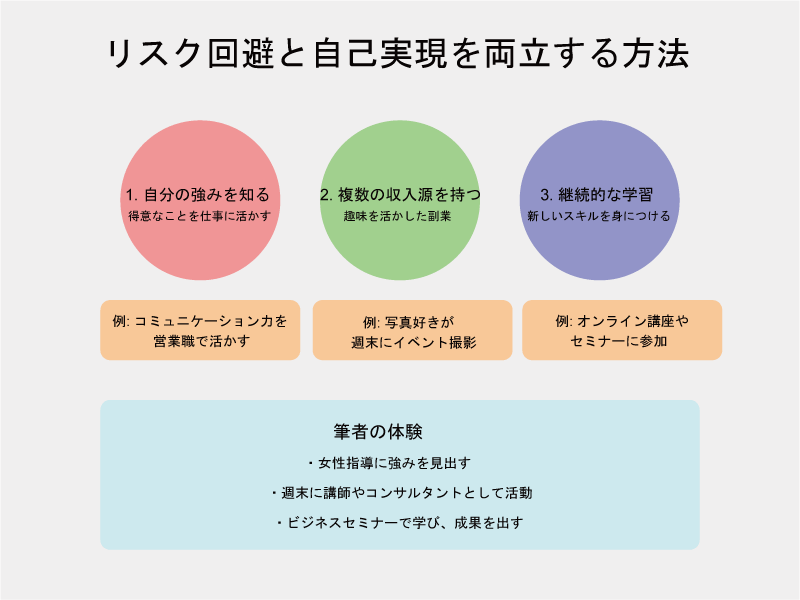 リスク回避と自己実現を両立する方法【体験談】のインフォグラフィック