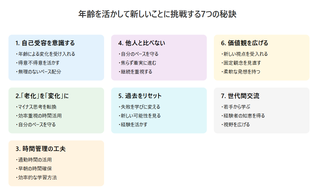 年齢を活かして新しいことに挑戦する秘訣
