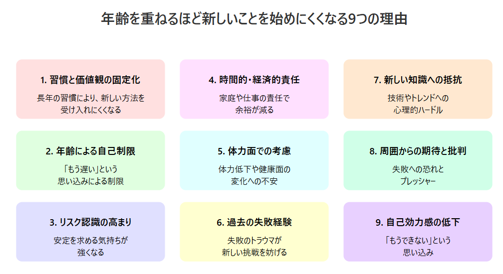 年齢を重ねるほど新しいことを始めにくくなる理由