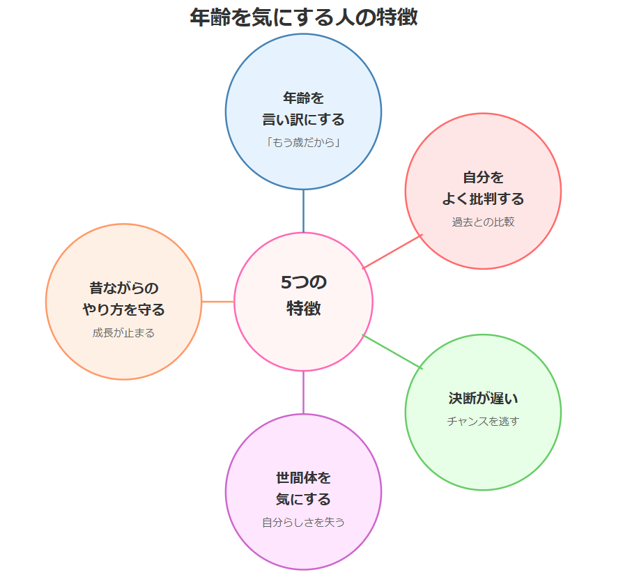 年齢を気にする人の特徴