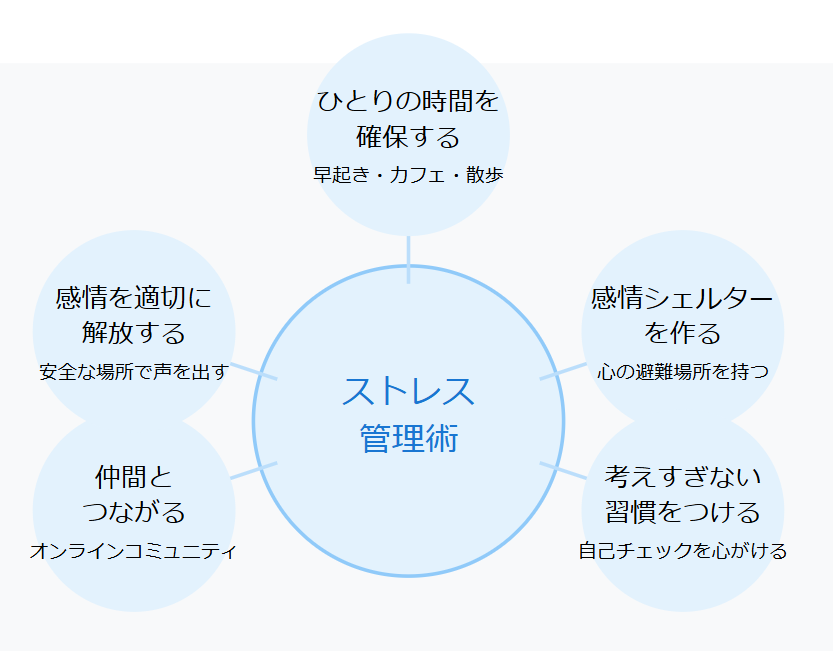 繊細な人のストレス管理術5選