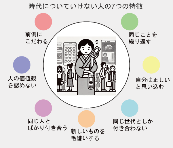 時代についていけない 人の特徴の図解