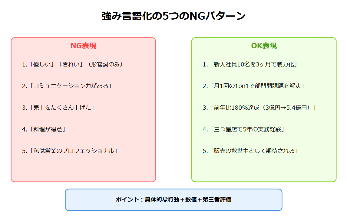 強み言語化の5つのNGパターン - これだけは避けよう