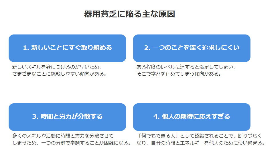 器用貧乏に陥る人の主な原因　のグラフィック図