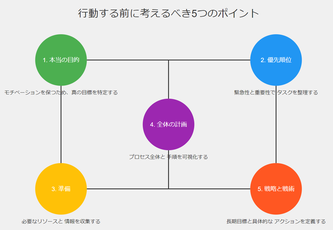 行動する前に考えた方がいいこと5選