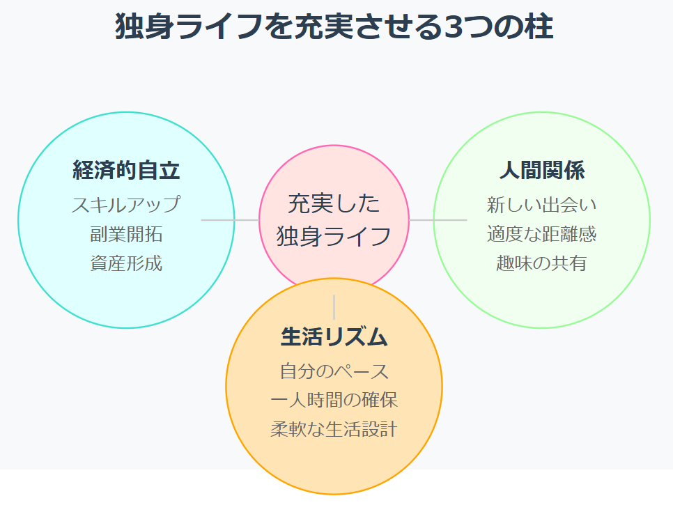 独身を楽しむための3つのポイント