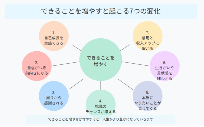できることを増やすと起こる7つの変化