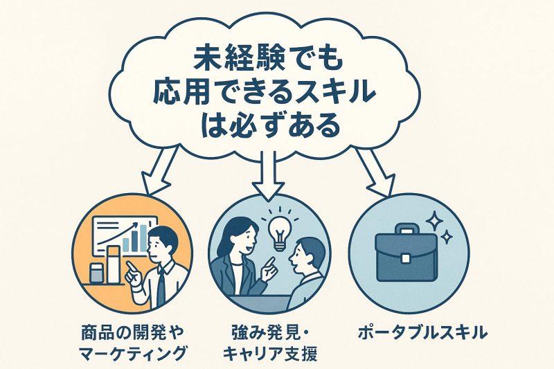 未経験でも応用できるスキルは必ずある