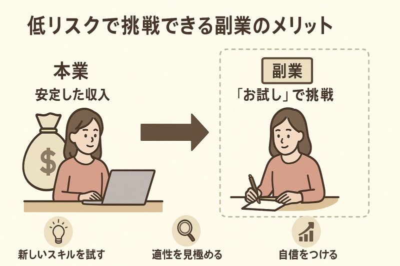 低リスクで挑戦できる副業のメリット