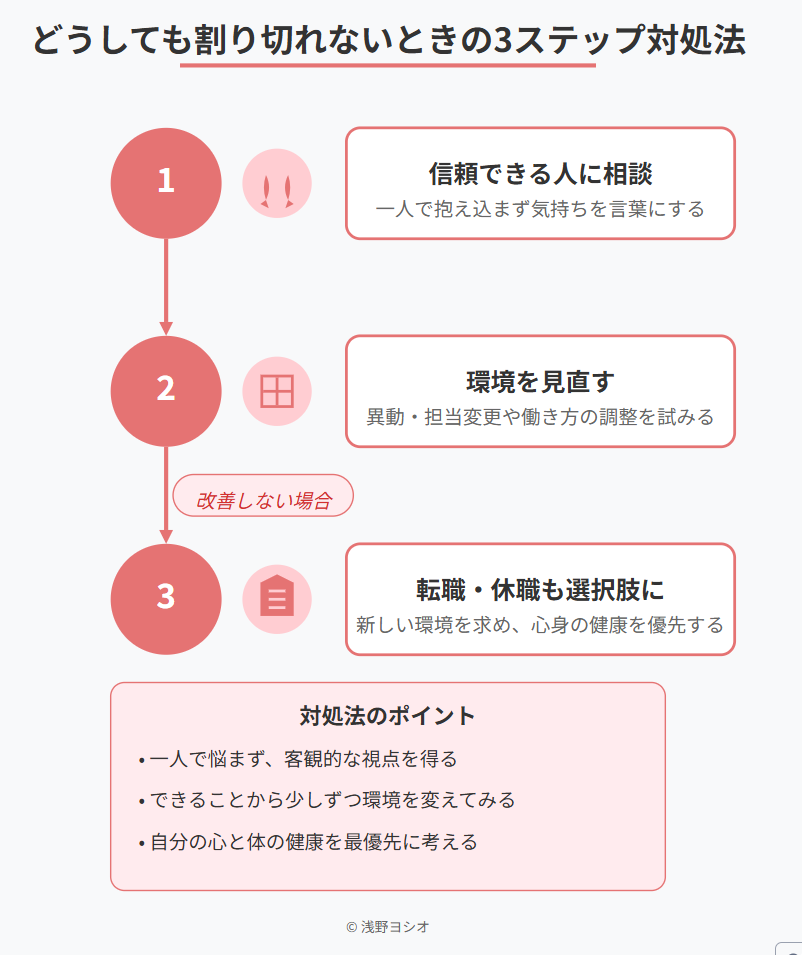 どうしても割り切れないときの対処法