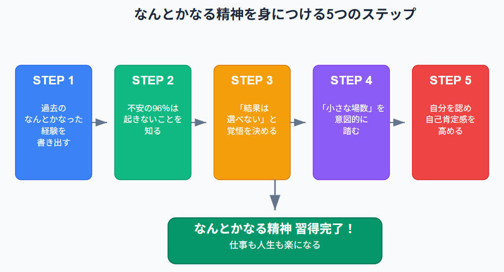 なんとかなる精神を身につける5つのステップ