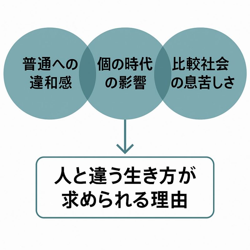 人と違う生き方をなぜ求められる理由