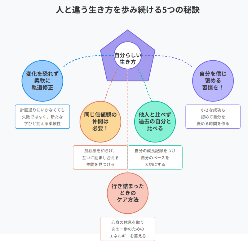 人と違う生き方を歩み続ける5つの秘訣