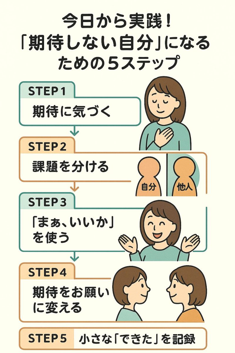 期待しない習慣を作る5ステップ　の図解