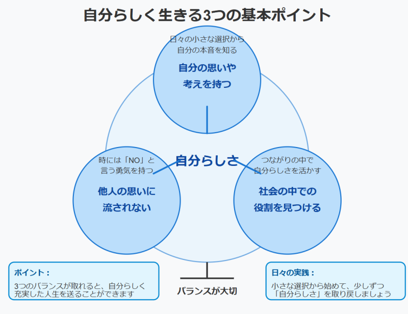 自分らしく生きるための3つのポイント