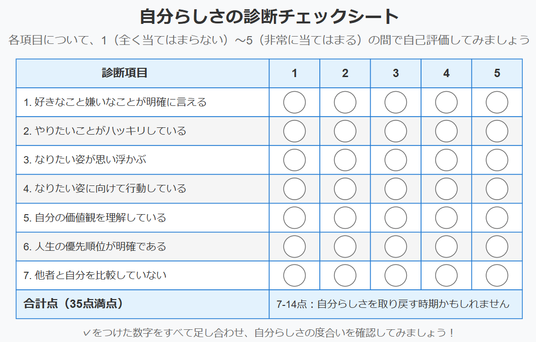 自分らしさの診断チェックシート