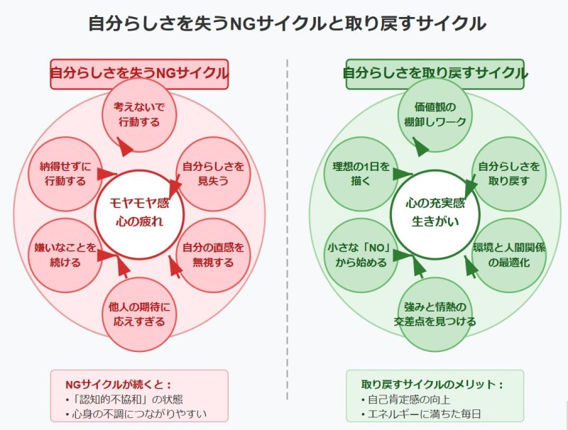 自分を取り戻す5つの実践方法