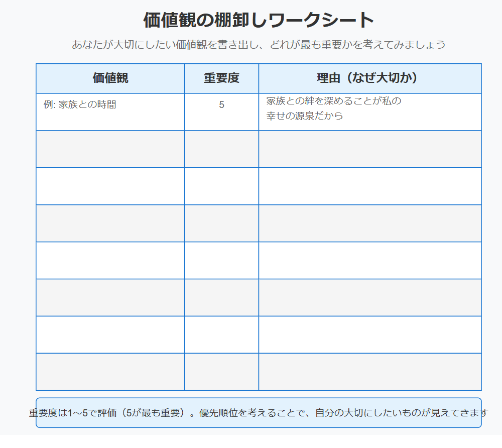 価値観の棚卸しワークシート