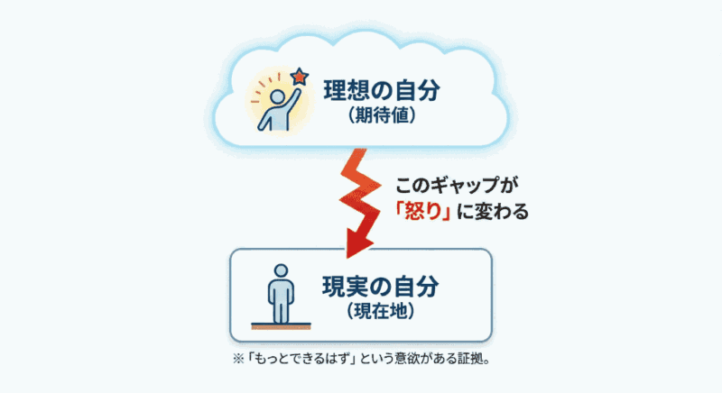 4. 感情を力に変える 心の再起動 3ステップ