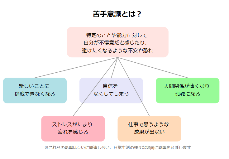 苦手意識とは?その正体と特徴