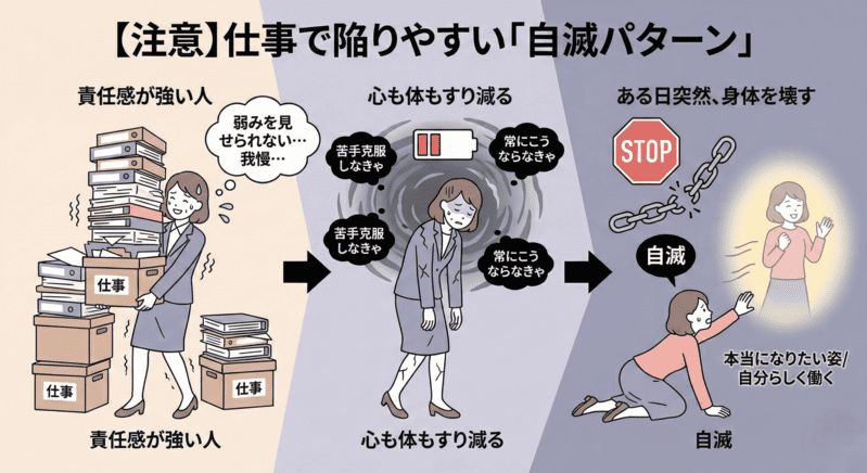 【注意】仕事で陥りやすい「自滅パターン」の図解