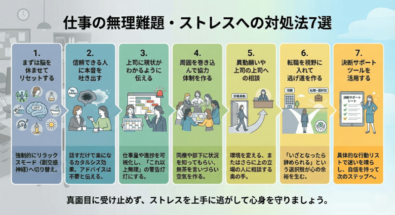 仕事の無理難題・ストレスへの対処法7選の図解