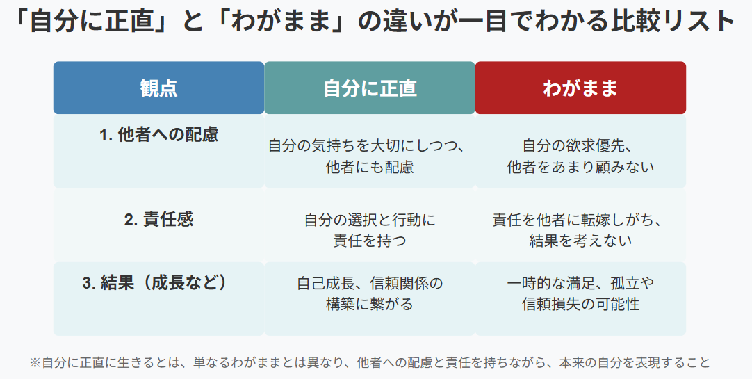 「自分に正直」と「わがまま」の違いが一目でわかる比較リスト