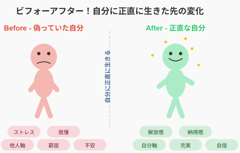 ビフォーアフター!自分に正直に生きた先の変化