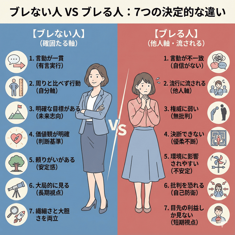 ブレない人とブレる人の違いの図解