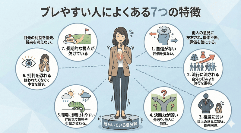 ブレやすい人によくある7つの特徴の図解