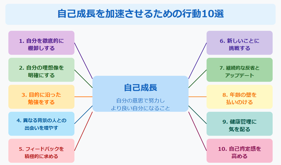 自己成長を加速させる10の行動