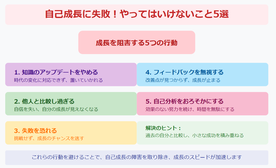 自己成長に失敗！やってはいけないこと5選