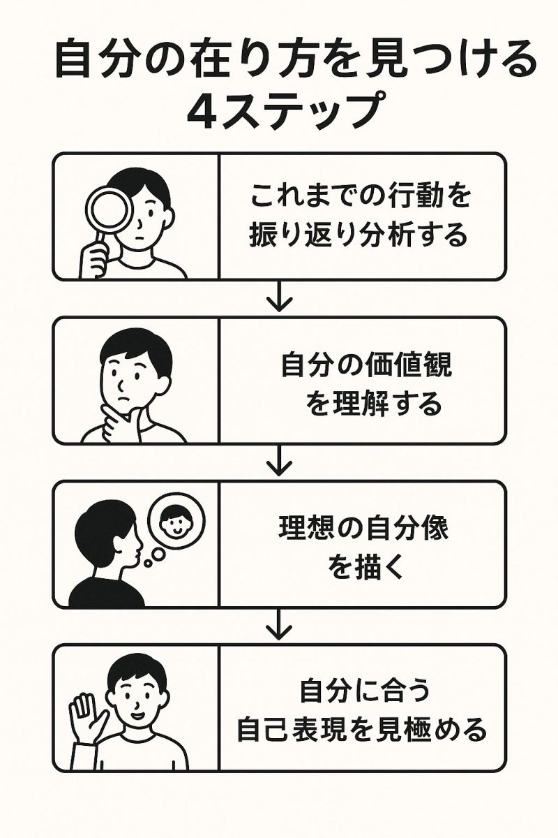 自分の在り方を見つける方法