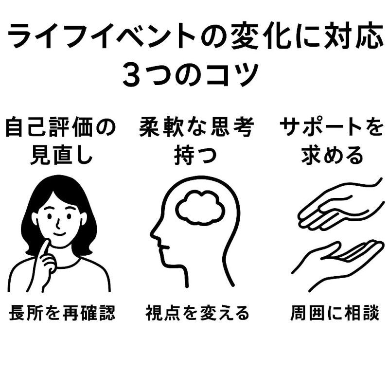 ライフイベントの変化に対応する方法