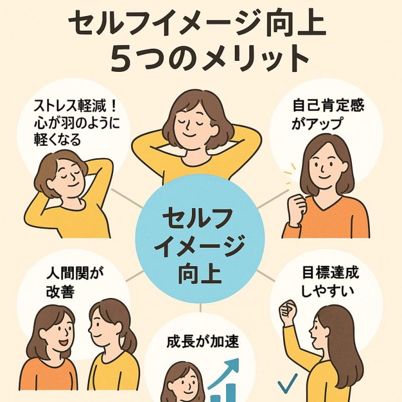 セルフイメージを高める五つのメリットの図解