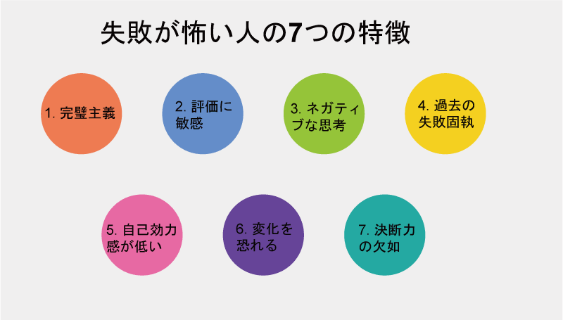 失敗が怖い人によくある特徴の7つにインフォグラフィック