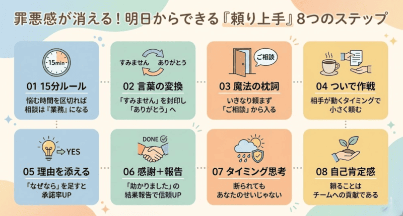 頼り上手になる秘訣の図解