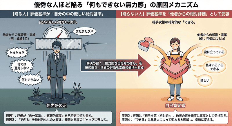 優秀な人ほど陥る何もできない無力感の原因の図解