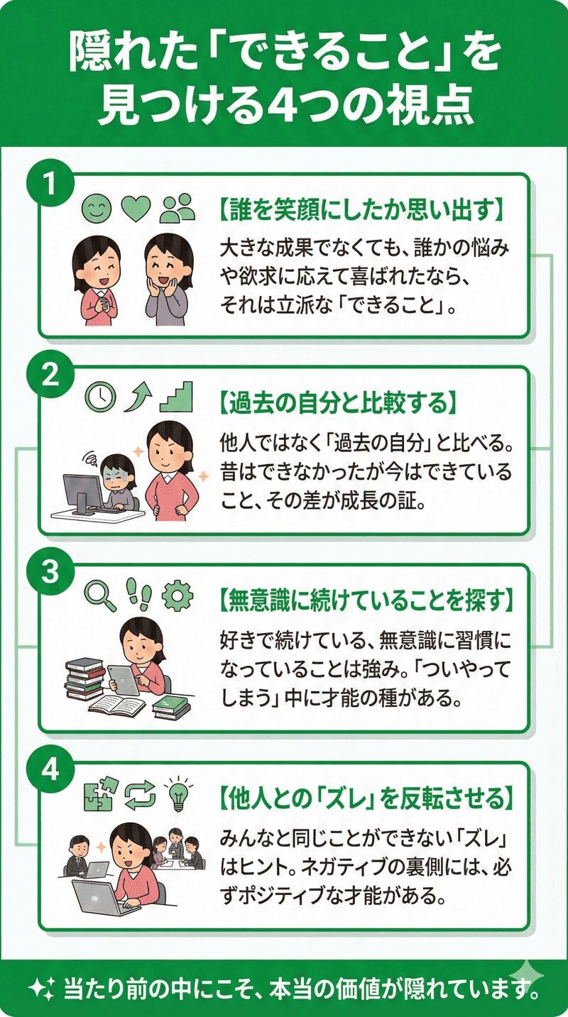 隠れた「できること」を見つける4つの視点 の図解