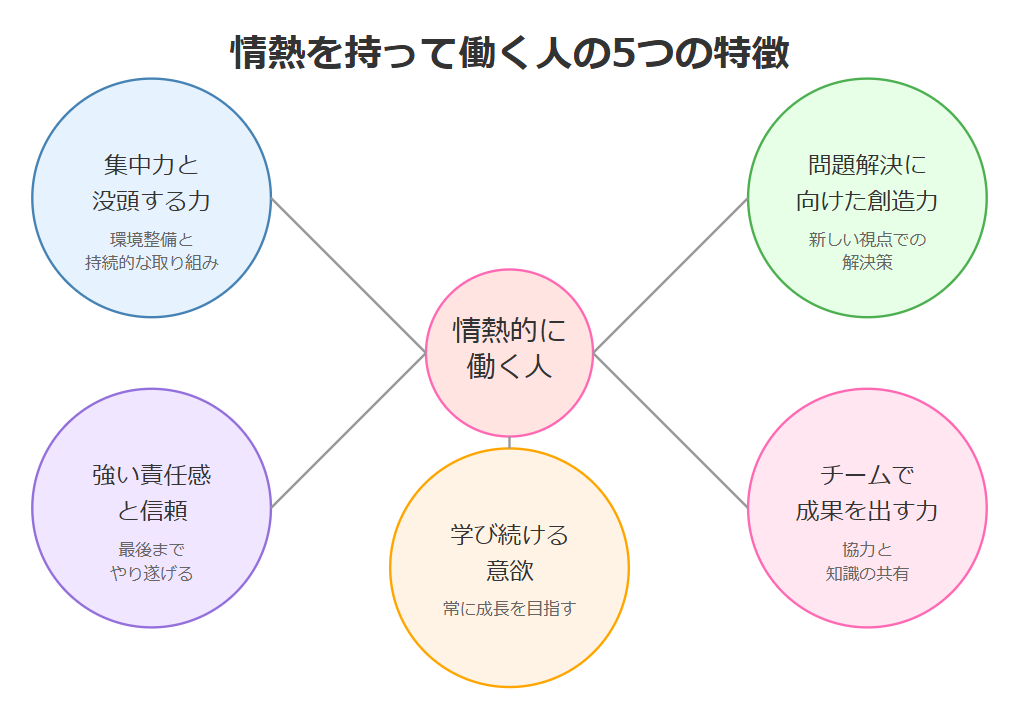 仕事に情熱を持つ人の5つの特徴